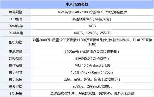 小米8深度评测:8年果粉上手安卓旗舰,会有怎样的体验?