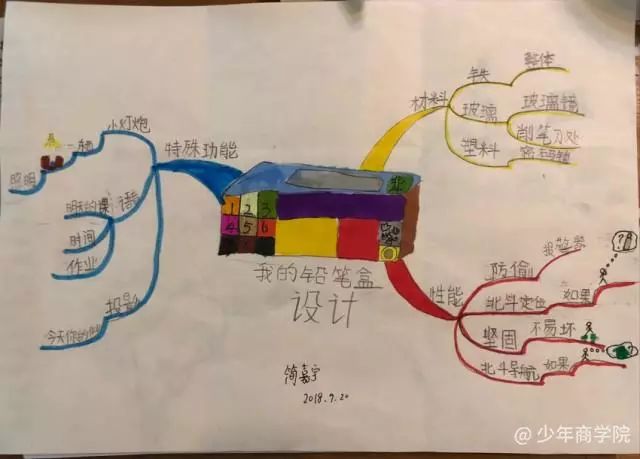 一张超简单的思维导图,让孩子变"被动学习"为"主动探索"