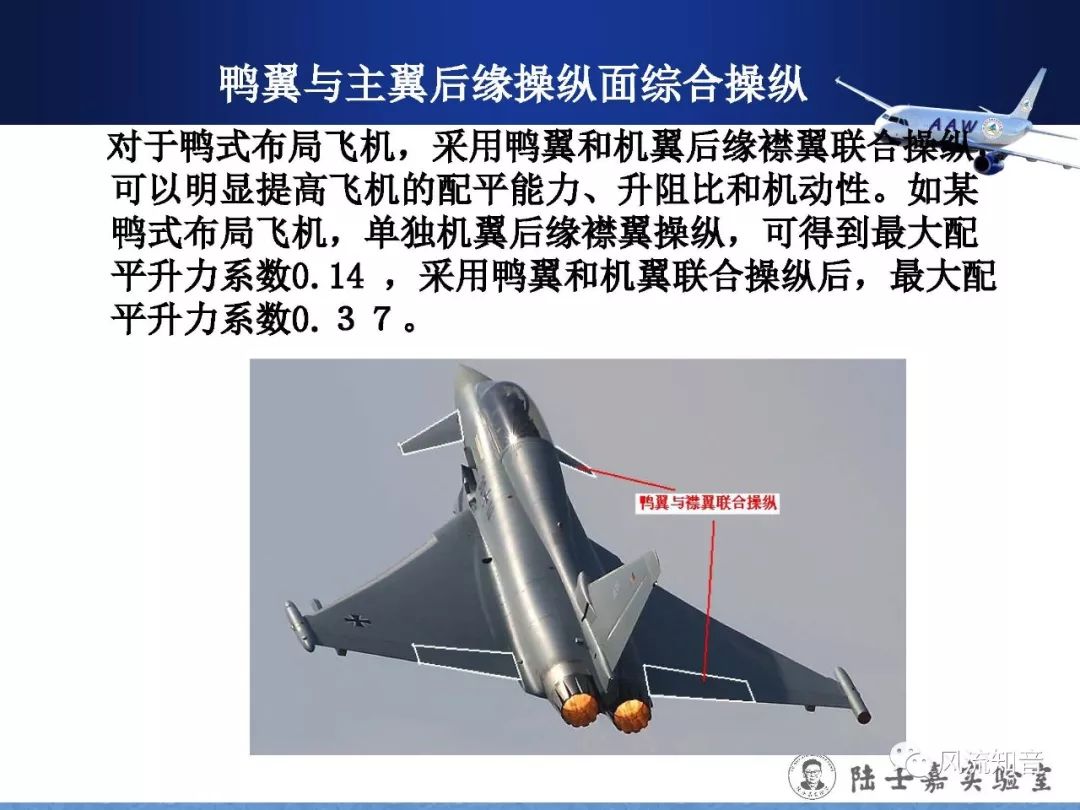 空气动力学刘沛清鸭式布局大迎角机动飞行中鸭翼涡的控制技术