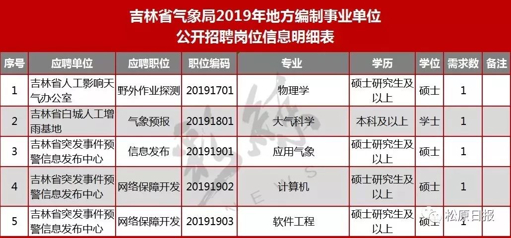 吉林市人口2019_吉林市人口排行