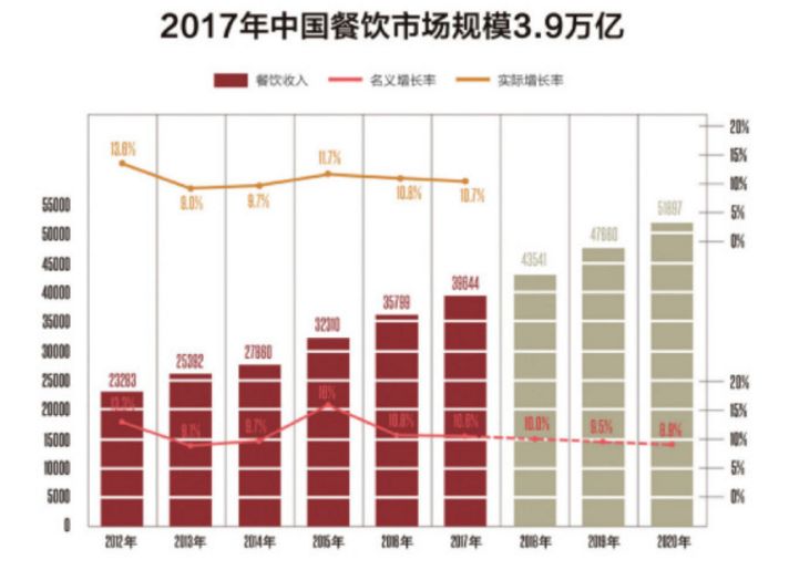 餐饮行业怎样统计gdp_餐饮logo