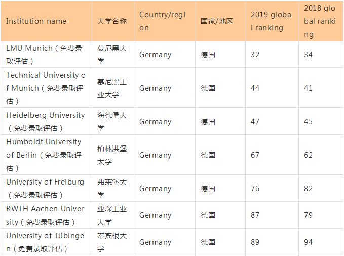 top200德国高校名单