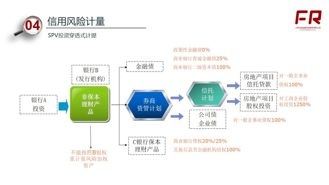 什么是资本周转原理_白带是什么图片(3)