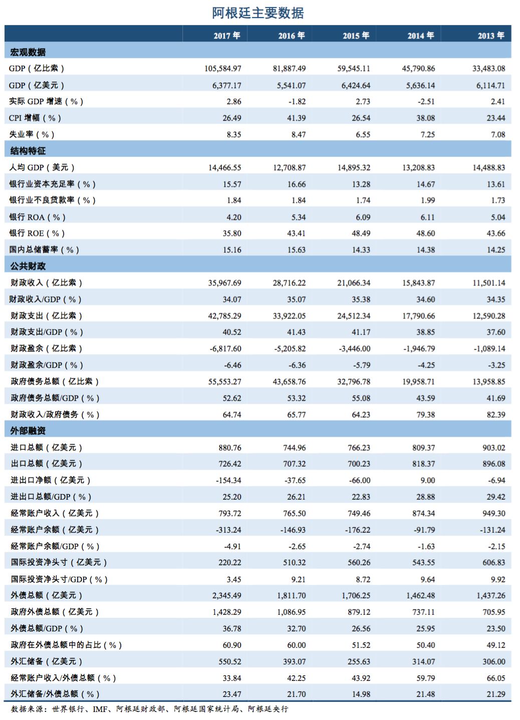 财政赤字与经济总量正相关_湖南财政经济学院(3)