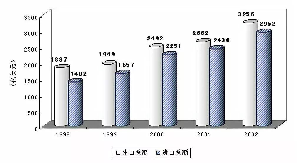 中国GDP增长动态图背景音乐_中国GDP增长动态图,庆幸幸福一步步到来,相信未来会更美好