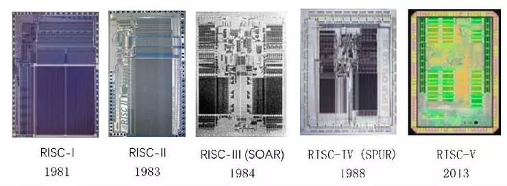 国外芯片技术交流-从质疑到认可，RISC-V的未来充满期待risc-v单片机中文社区(1)