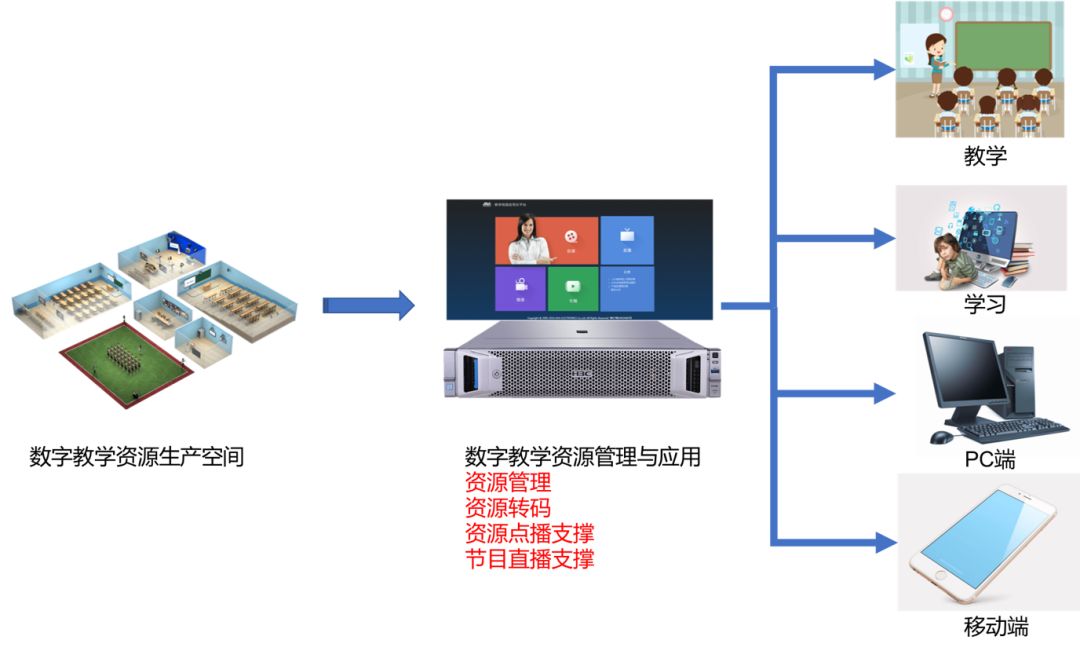 新华三携手奥威亚助力教育数字资源建设与应用