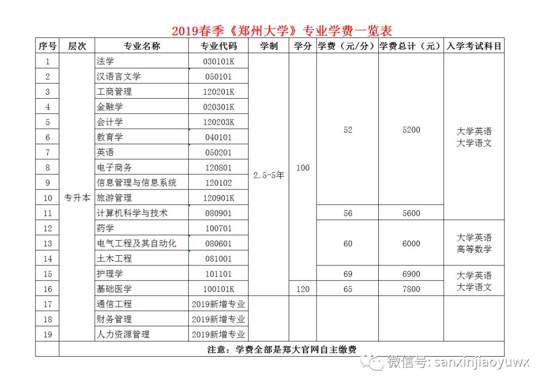 报名材料 1,身份证原件 2,专科毕业证扫描件 毕业证书样本