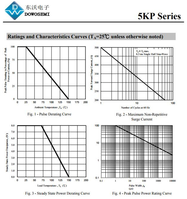 5KP65CA大功率TVS二极管(图2)