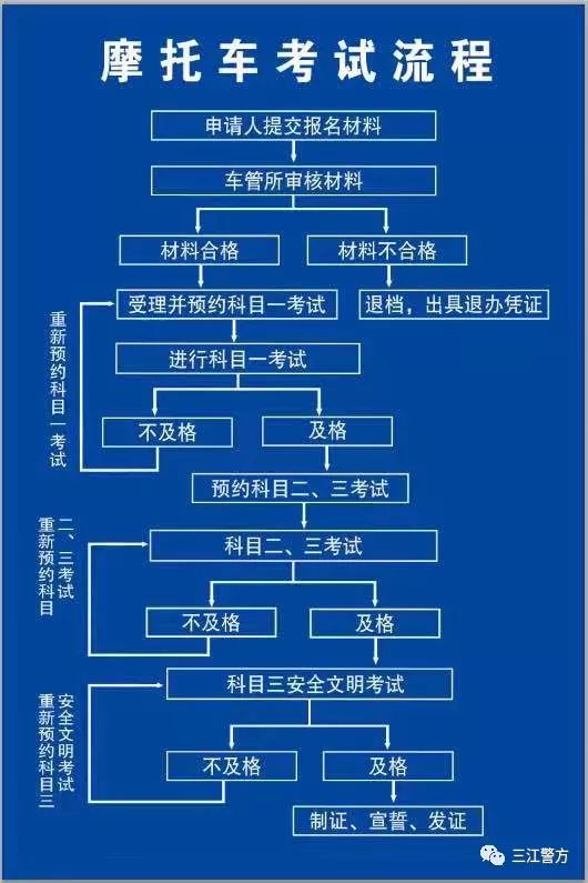 实用帖摩托车驾驶证领取指南