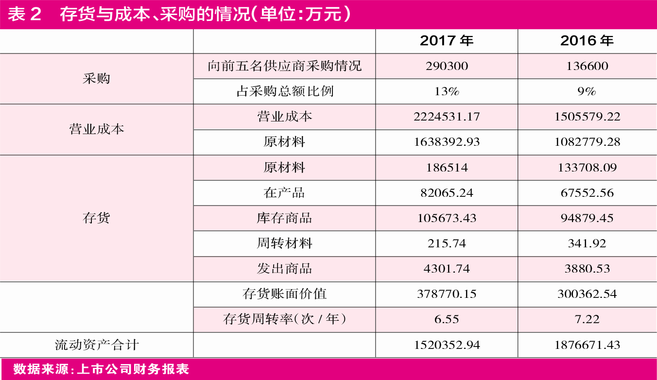 均胜电子多项财务数据存疑 并购狂人 商誉占净