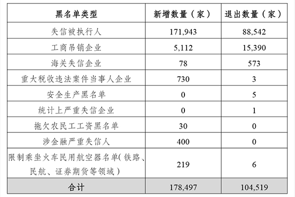 拆迁户口冻结后新增人口补偿_银行卡冻结图片(3)