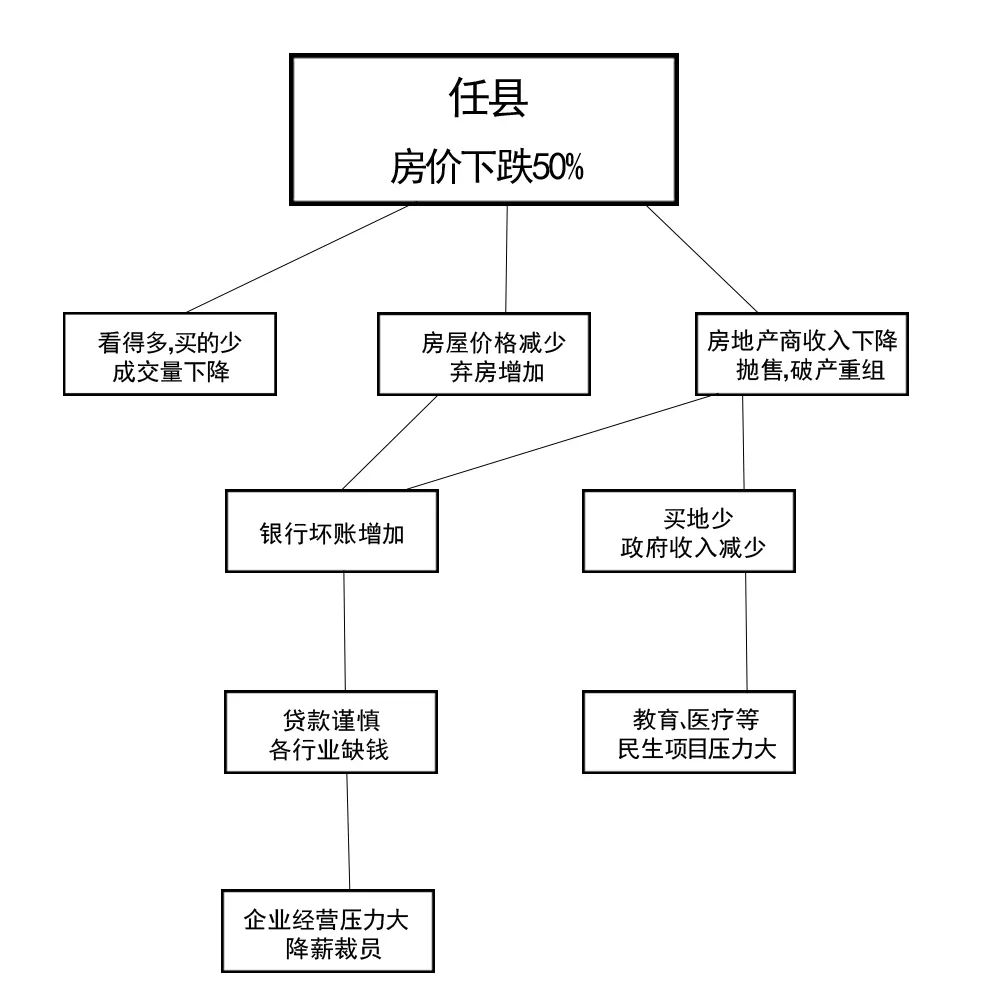 什么叫做gdp经济学_等什么君(2)