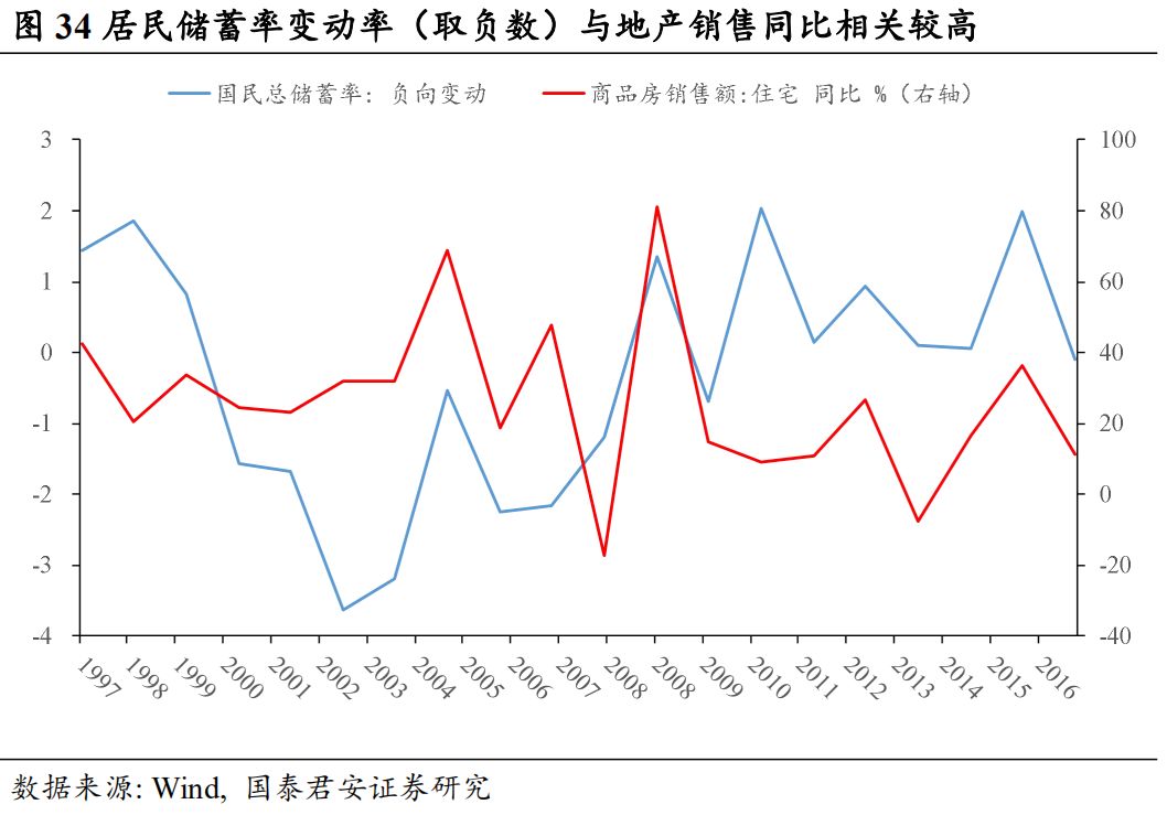 边际储蓄倾向投资支出gdp_宏观经济学题 如果边际储蓄倾向为0.3,投资支... 投资分析考试 帮考网