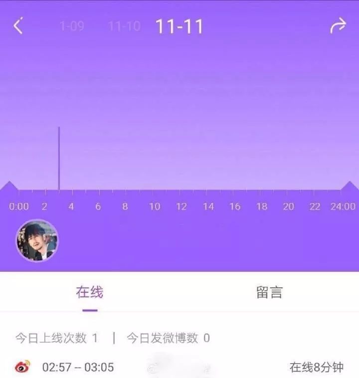 朱一龍白宇雙11半夜充會員被讚勤儉持家，吳磊劉亦菲小S…明星省起錢來連他們自己都害怕 娛樂 第7張