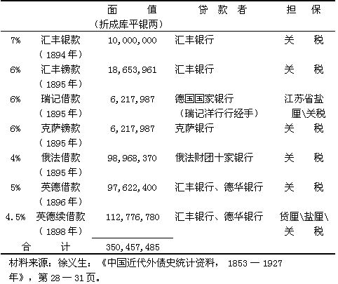 老何：反思晚清系列（2）---费正清：晚清灭亡并非亡于经济失败