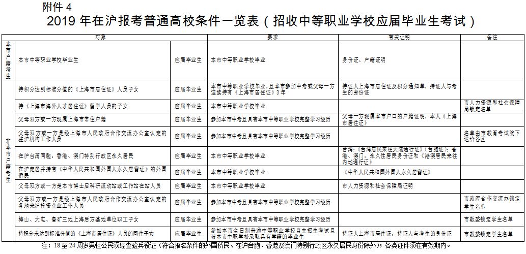 非一师籍人口_人口普查图片