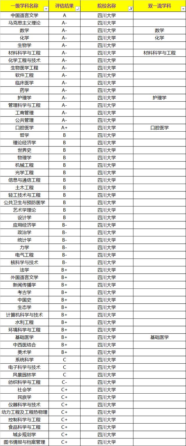 华西医学院各专业录取分数_华西医科大学分数线_华西医科大学分数线是多少