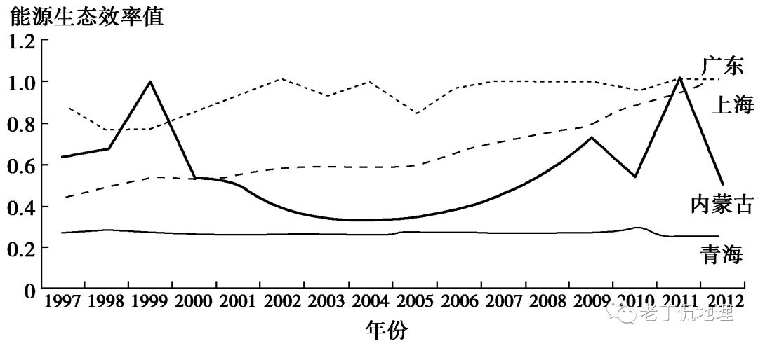 经济总量最高行政区_中国行政区地图(3)