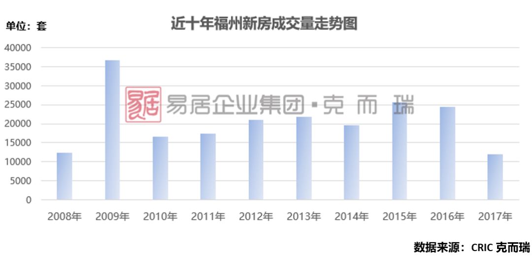 福州人口有多少_福州到底住了多少人 人口增长最多的地方竟然是