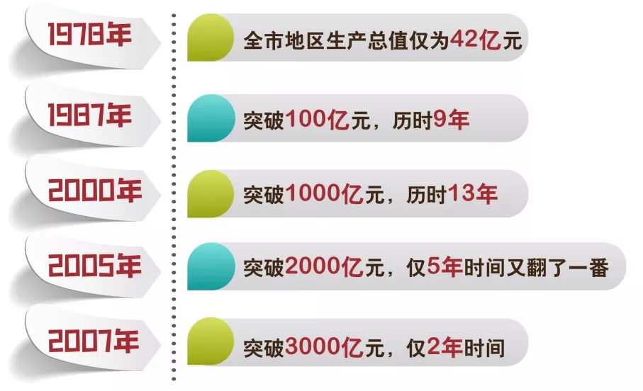 经济总量居全国第四位_全国经济总量增长图片(2)