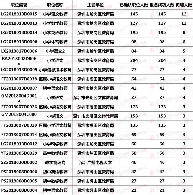 深圳市人口2018总人数_深圳人口2021总人数口是多少2021年深圳有多少人口