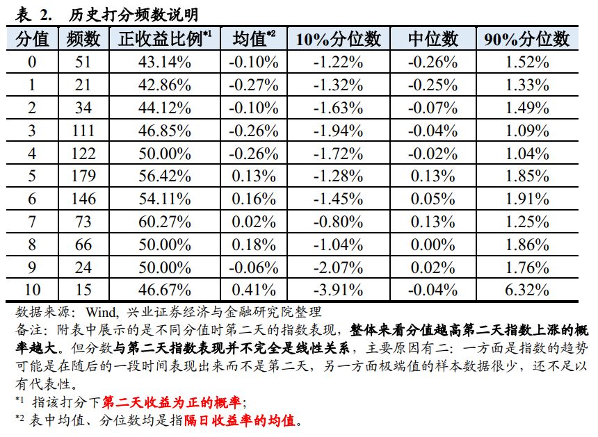 水晶球：市场情绪偏谨慎20181112