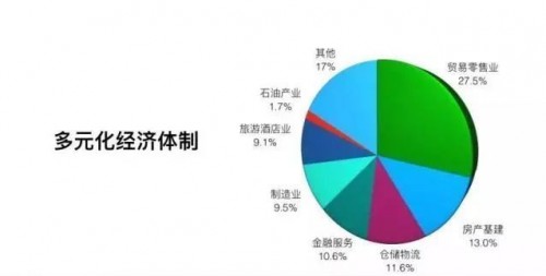 美国gdp基建占比_美国国旗(3)