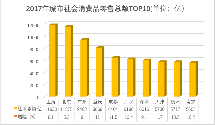 天津市10年经济总量构成状况分析_平面构成点