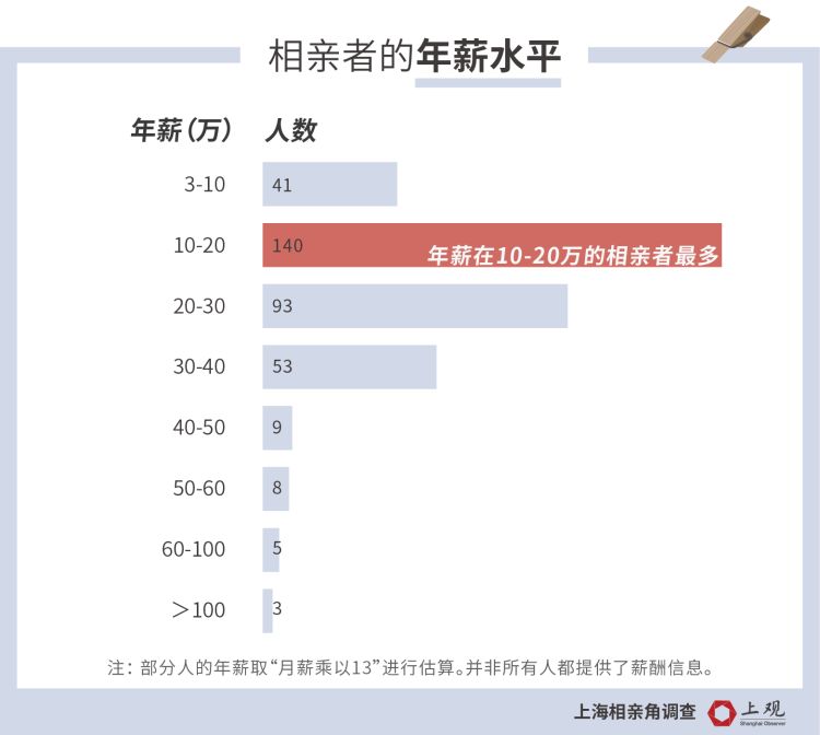 海南当地人口与外来人口比例_海南当地图腾图片(2)