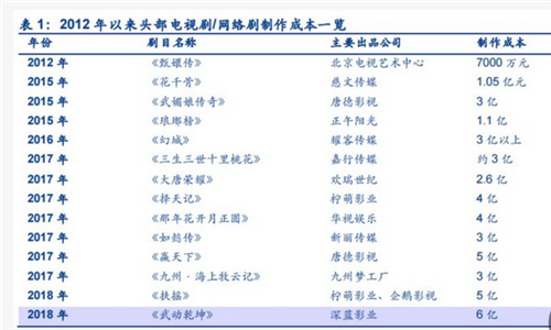 廣電總局發佈“限薪令”，明星真的要和天價片酬說再見瞭