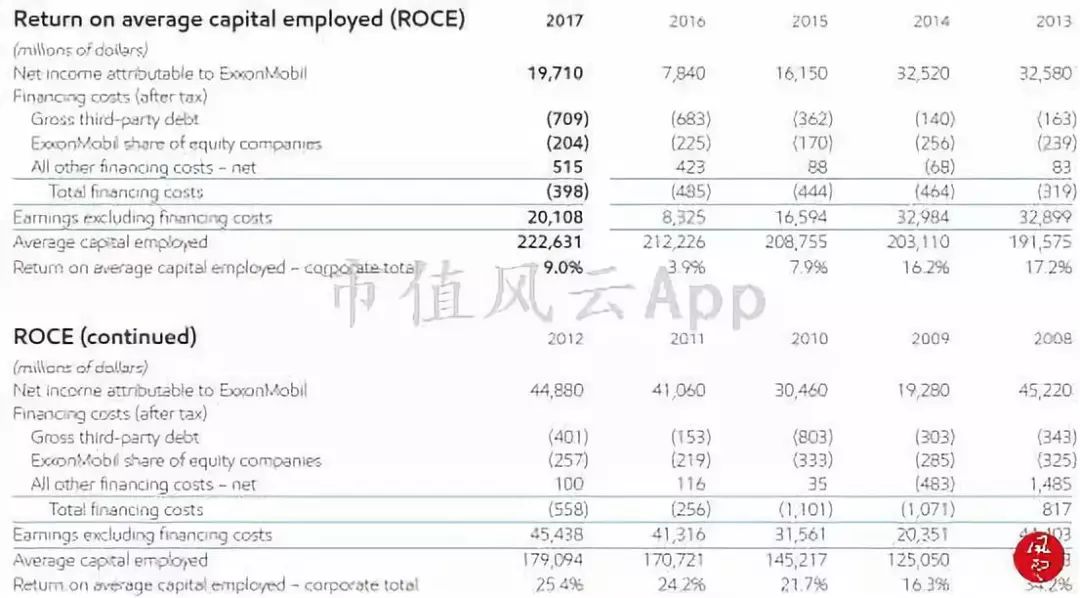 埃克森美孚：极度专注股东回报的“私人帝国”能否王者归来？