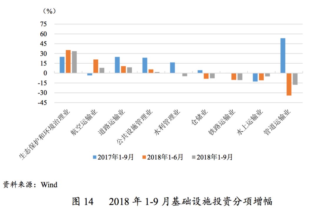 2018年第三季度经济总量_第三代哈弗h6图片