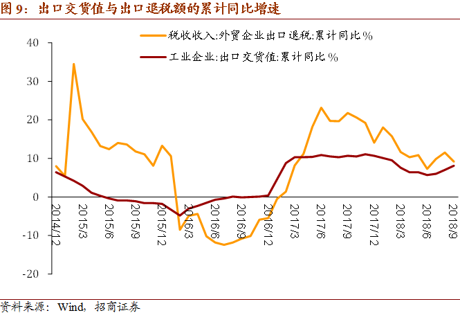 在下列控制经济中货币总量_在下列图形中加一条