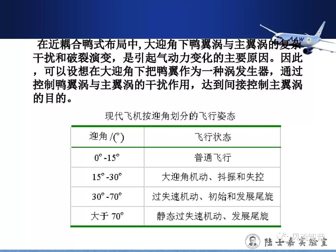 空气动力学刘沛清鸭式布局大迎角机动飞行中鸭翼涡的控制技术