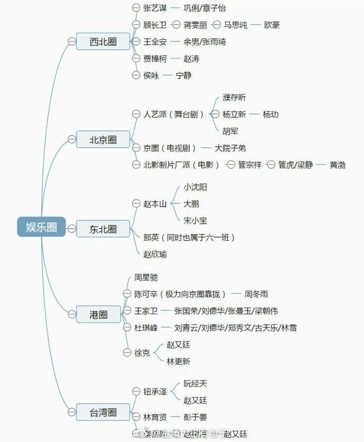 楊紫和周冬雨馬思純比差在哪兒了？ 娛樂 第25張