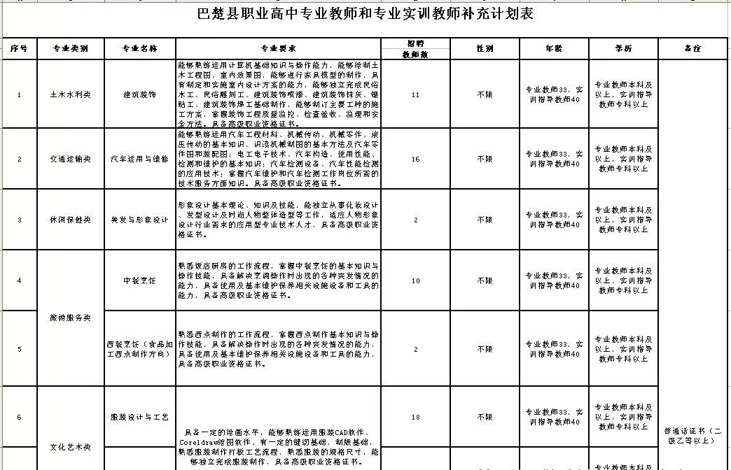 新疆各县市人口一览表(2)