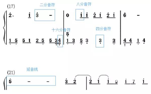 初学钢琴指法