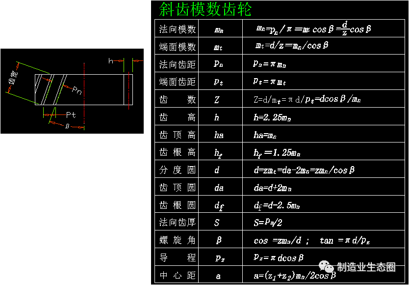 伞齿模数齿轮5 变位模数齿轮6 直齿径节齿轮7 斜齿径节齿轮8.