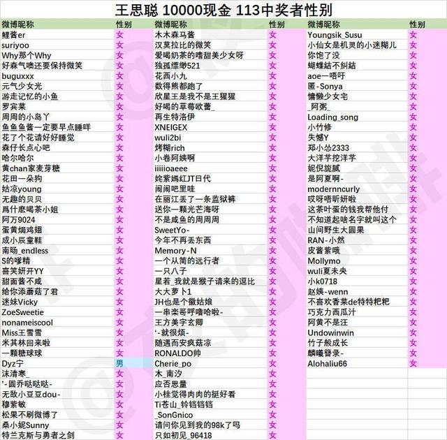 人口普查被抽中是怎么回事_人口普查(3)