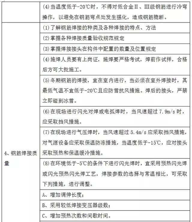 钢筋翻样招聘_钢筋翻样如何做到精细化管理 中建七局专家建议这样做(4)