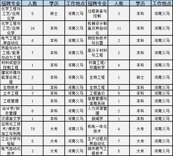 2019永城市总人口_永城市地图