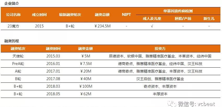 单基因遗传病基因检测报告:下一个百亿级市场启航