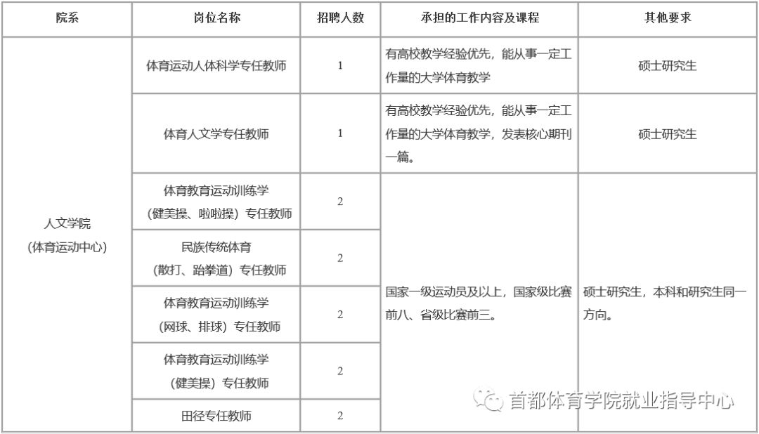 武汉大学 招聘_招聘 武汉高校人才, 职通车 正式启程(3)