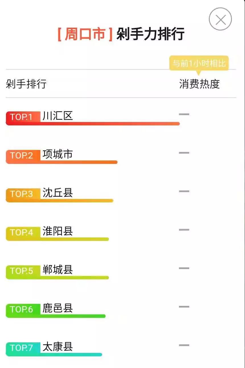 全国区县人口排名第几位_南通排名全国第几位(2)