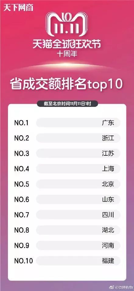 最新清远人口统计_2017年清远统计公报:GDP总量1501亿 常住人口386万(附图表)-研