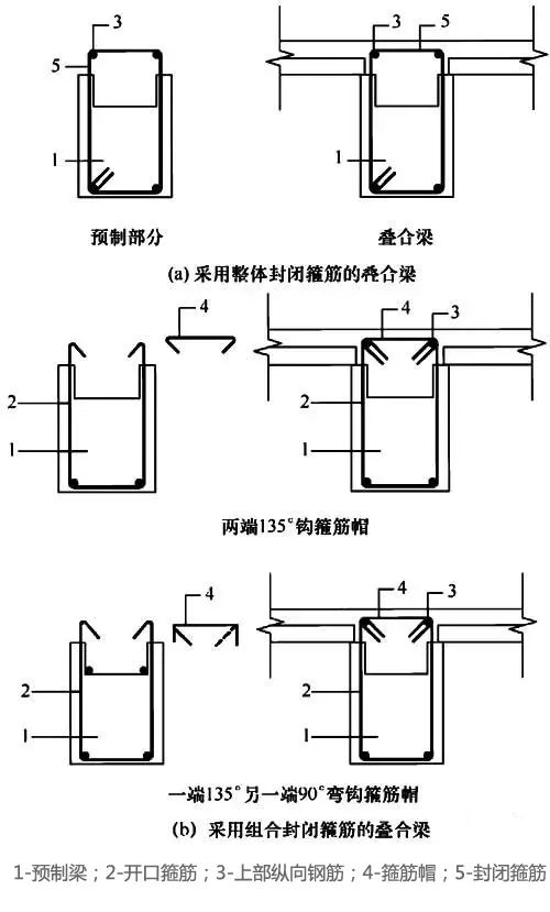 上下柱变筋怎么搭接_手指筋断了怎么接图片(3)