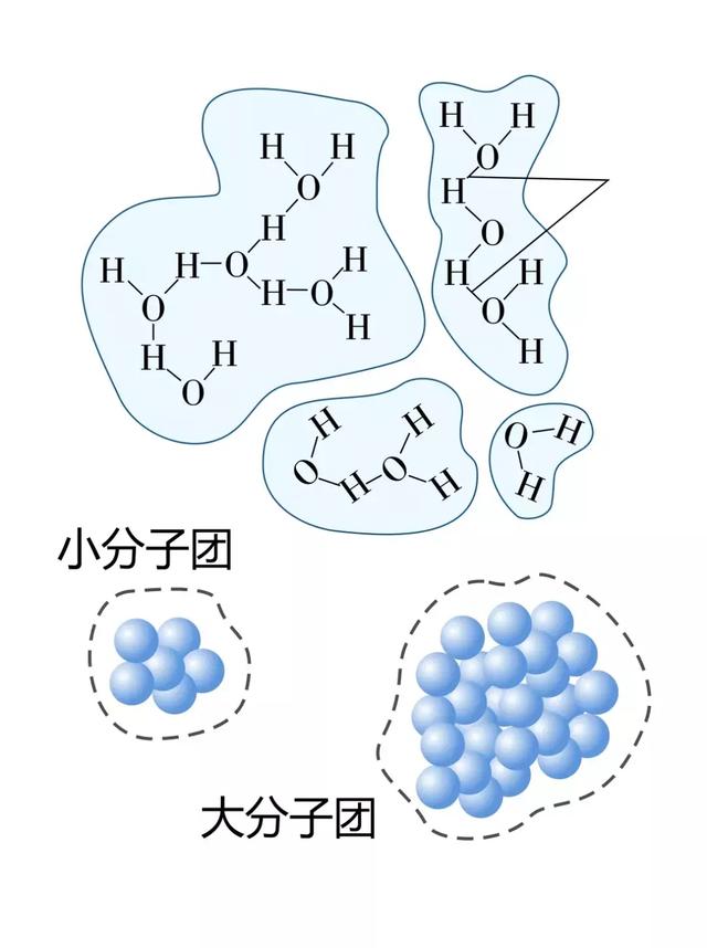 低氘水,真正可饮用的稳定小分子水