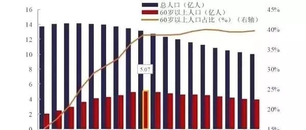 人口不断减少_不断减少的表现图案(2)