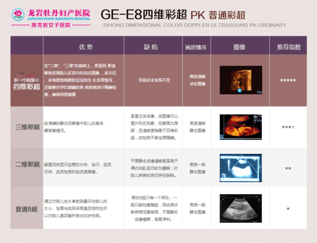 超高清才是真四维美国gee8排畸一步到位